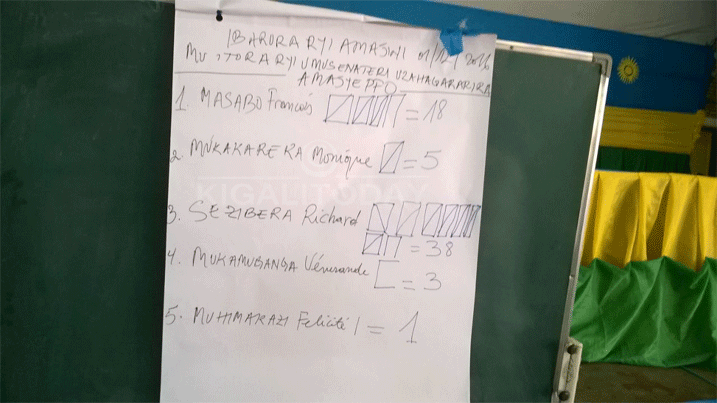 Mu turere dutandukanye yahigitse bagenzi be