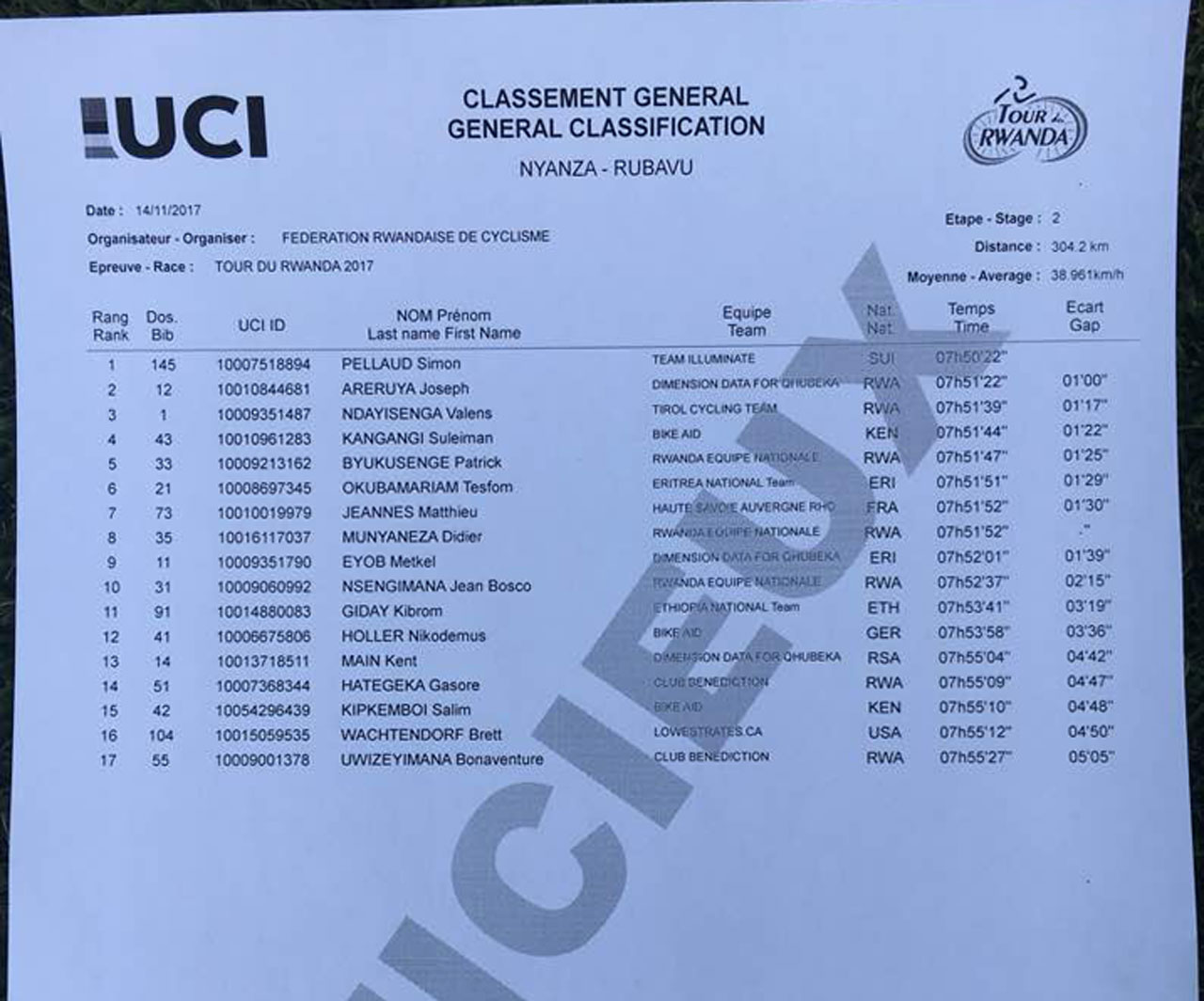 Uku niko bakurikiranye ku rutonde rw'agateganyo rw'uyu munsi