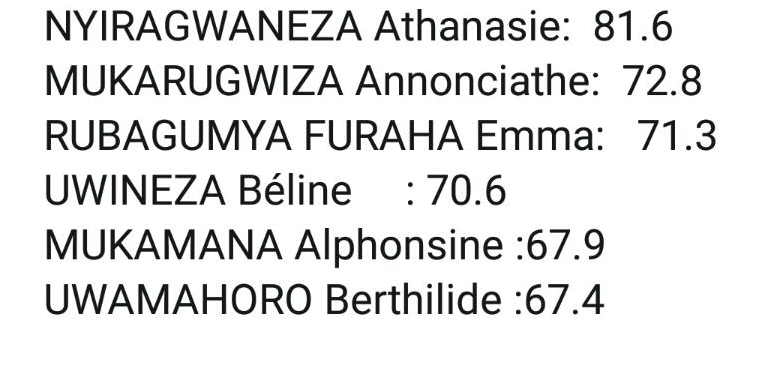 Aba ni abazahagararira Intara y'Uburasirazuba