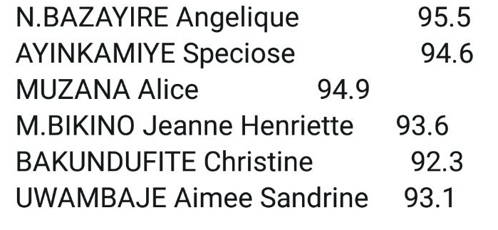 Abazahagararira Intara y'Uburengerazuba