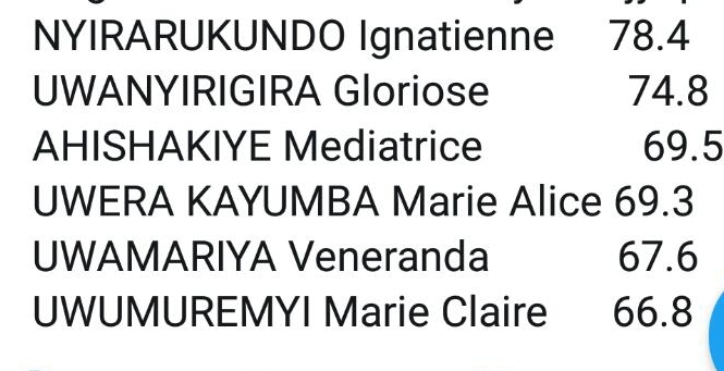 Abazahagararira Intara y'Amajyepfo