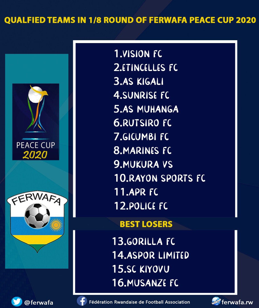 Amakipe 16 yabonye itike ya 1/8