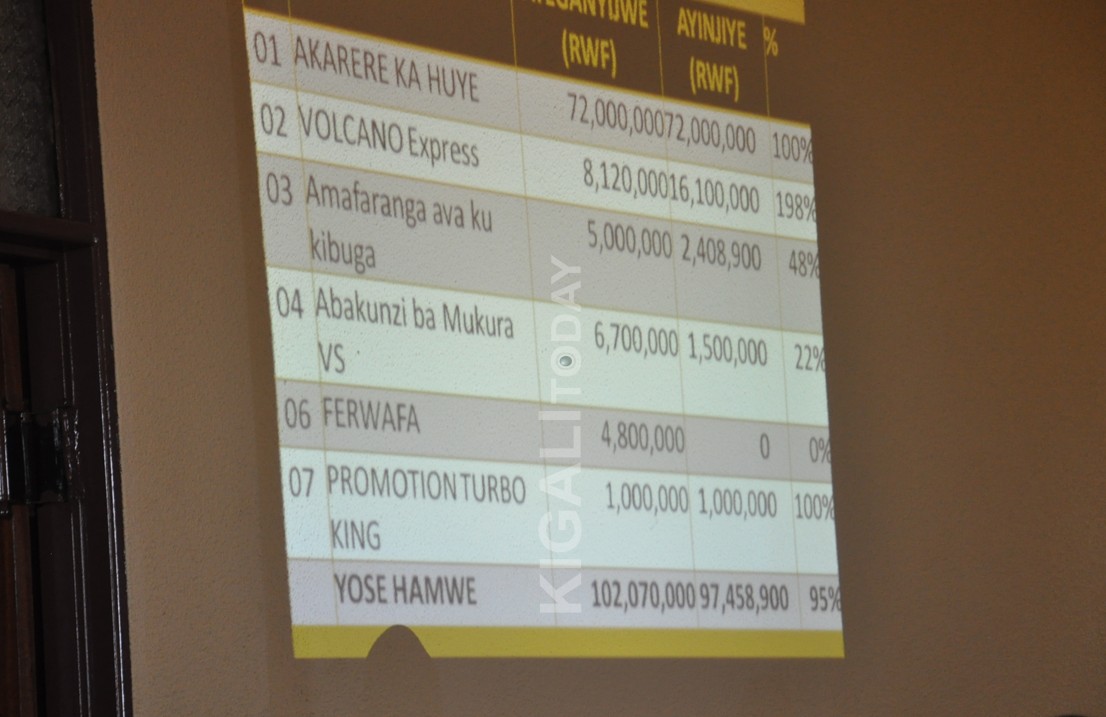 Hagaragazwa amafaranga yakoreshejwe 2014-2015