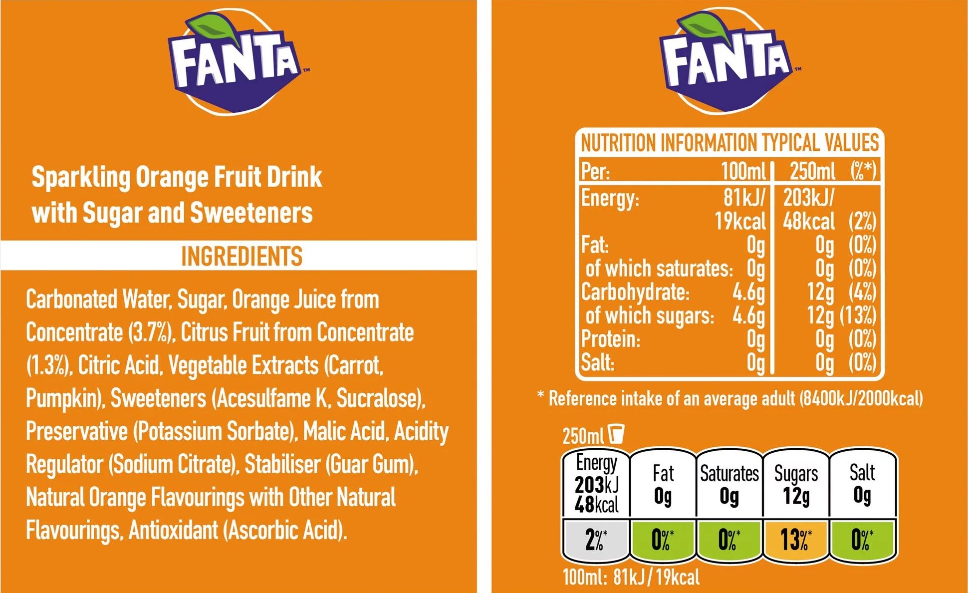 N'iyo harimo umutobe w'imbuto, uba uri hasi ya 5%