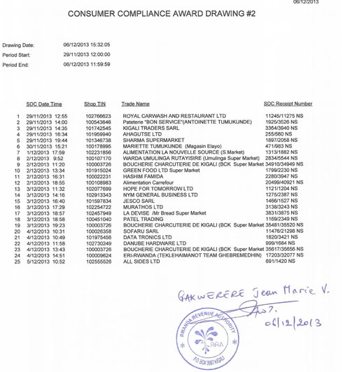 Urutonde rw'abanyamahirwe begukanye ibihembo kuko bibuka kwaka inyemezabuguzi.