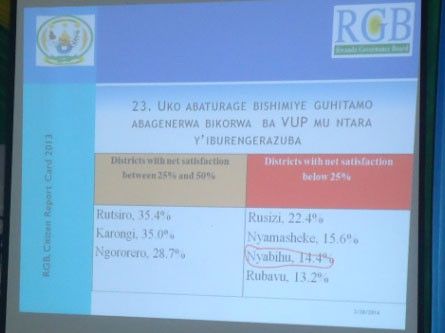 Guhitamo abagenerwabikorwa ba VUP, Nyabihu ifite 14,4% ni kimwe mu byo abaturage batishimiye.