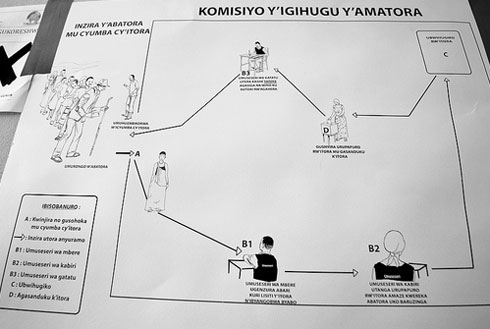 Iki ni igipapuro cyakoreshwaga mu kuyobora abajya gutora.
