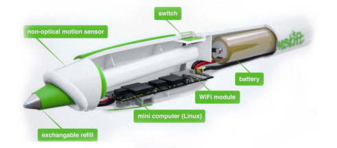 Imbere mu ikaramu n'uburyo ikozemo.