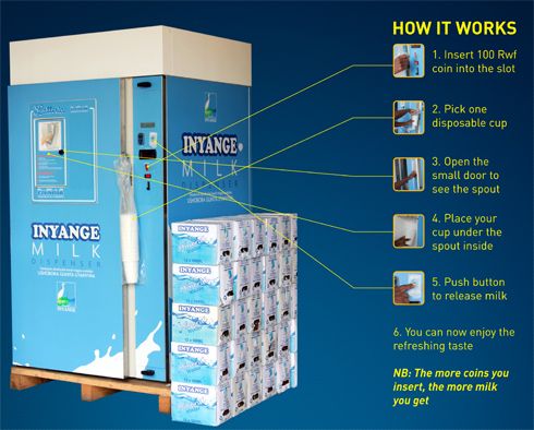 Icyuma gicuruza amata y