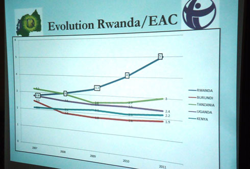 Imbonerahamwe igaragaza uburyo u Rwanda rwagiye ruzamuka mu kurwanya ruswa, bagereranyije n