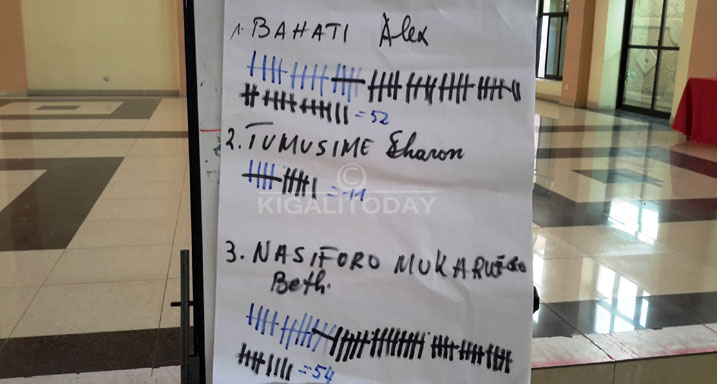 Mukarwego Beth ni we uza imbere mu bahatanira kujya muri EALA