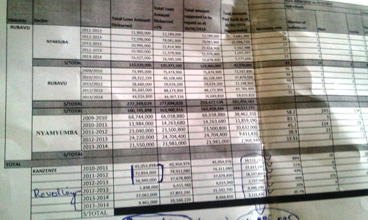 Amwe mu mafaranga yagenewe abatishoboye yifatiwe n