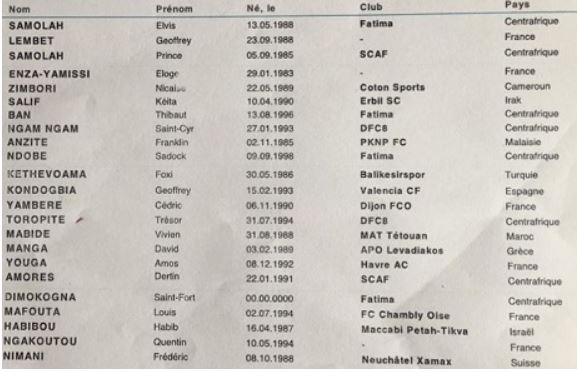 Urutonde rw'abakinnyi bazahatana n'Amavubi