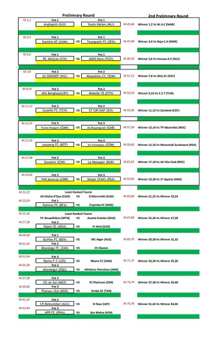 Tombola ya CAF Champions League
