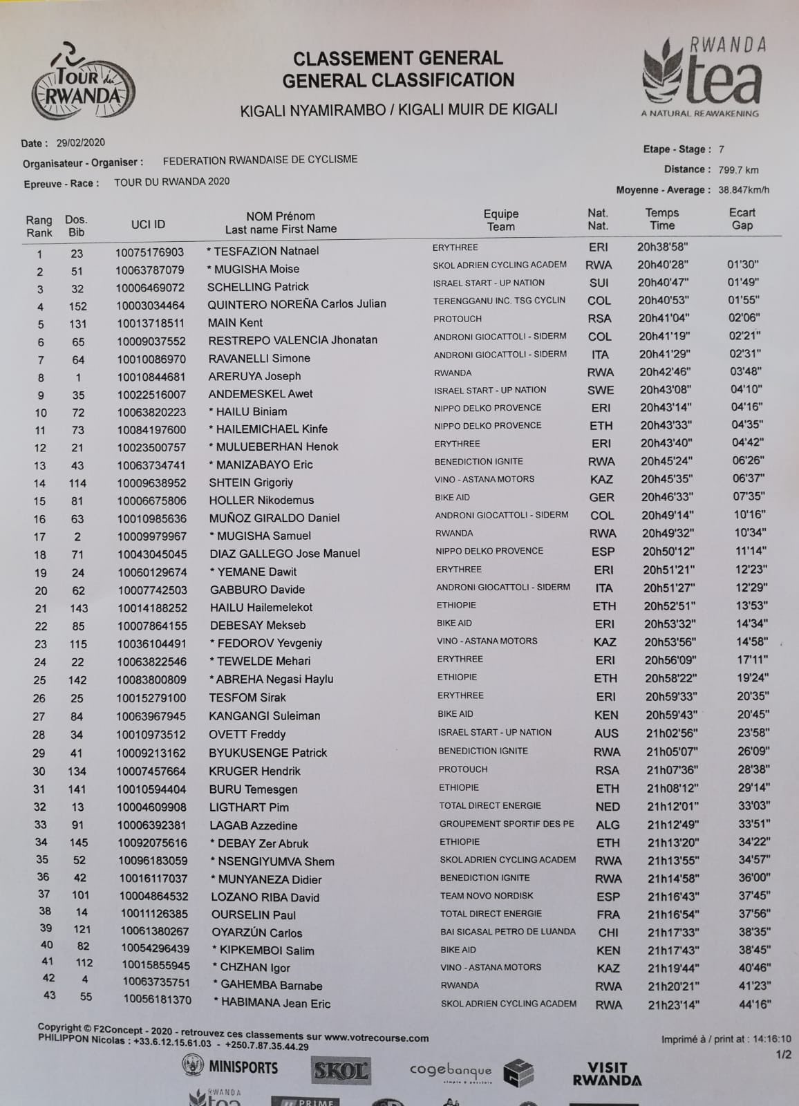 Urutonde rusange nyuma y'umunsi wa karindwi