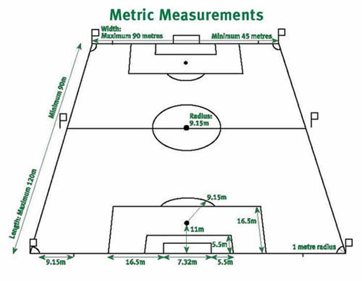 Hazubakwa ibibuga bifite ibipimo byemewe
