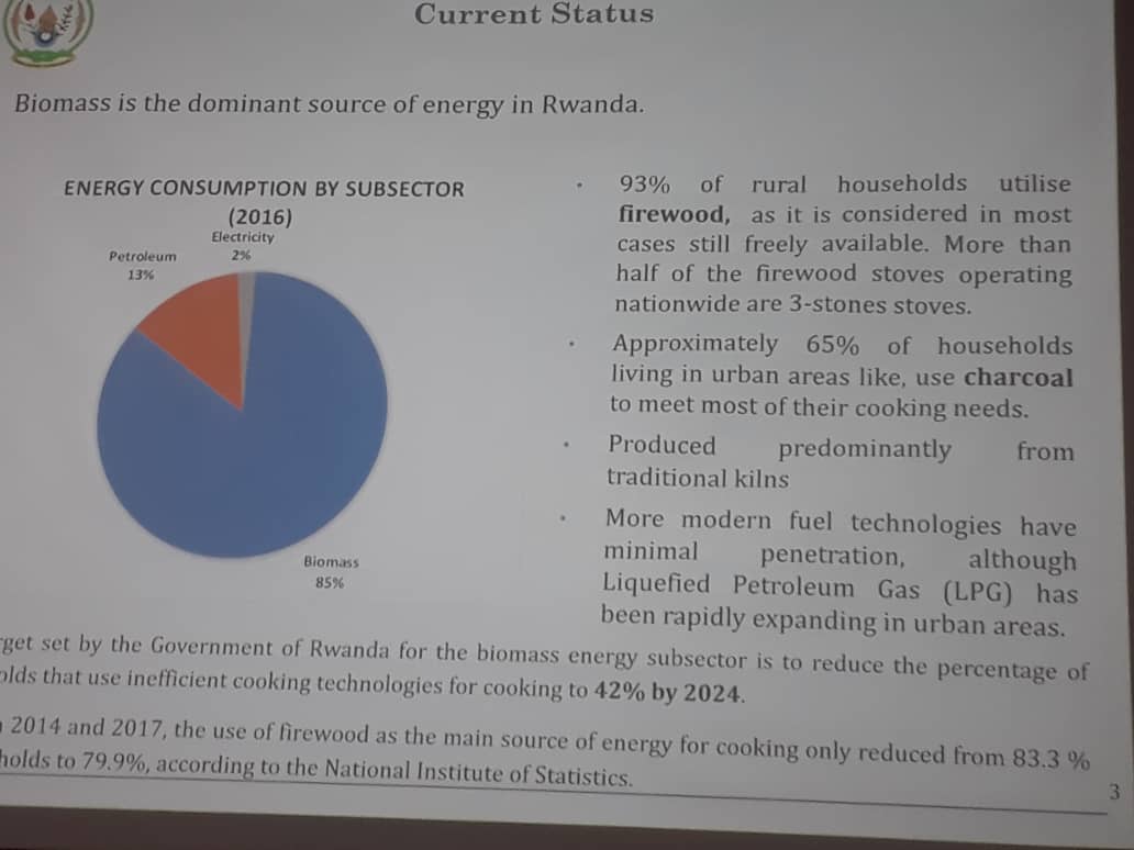 Gucana ibikomoka ku bimera biri ku rugero rwa 85% mu Rwanda