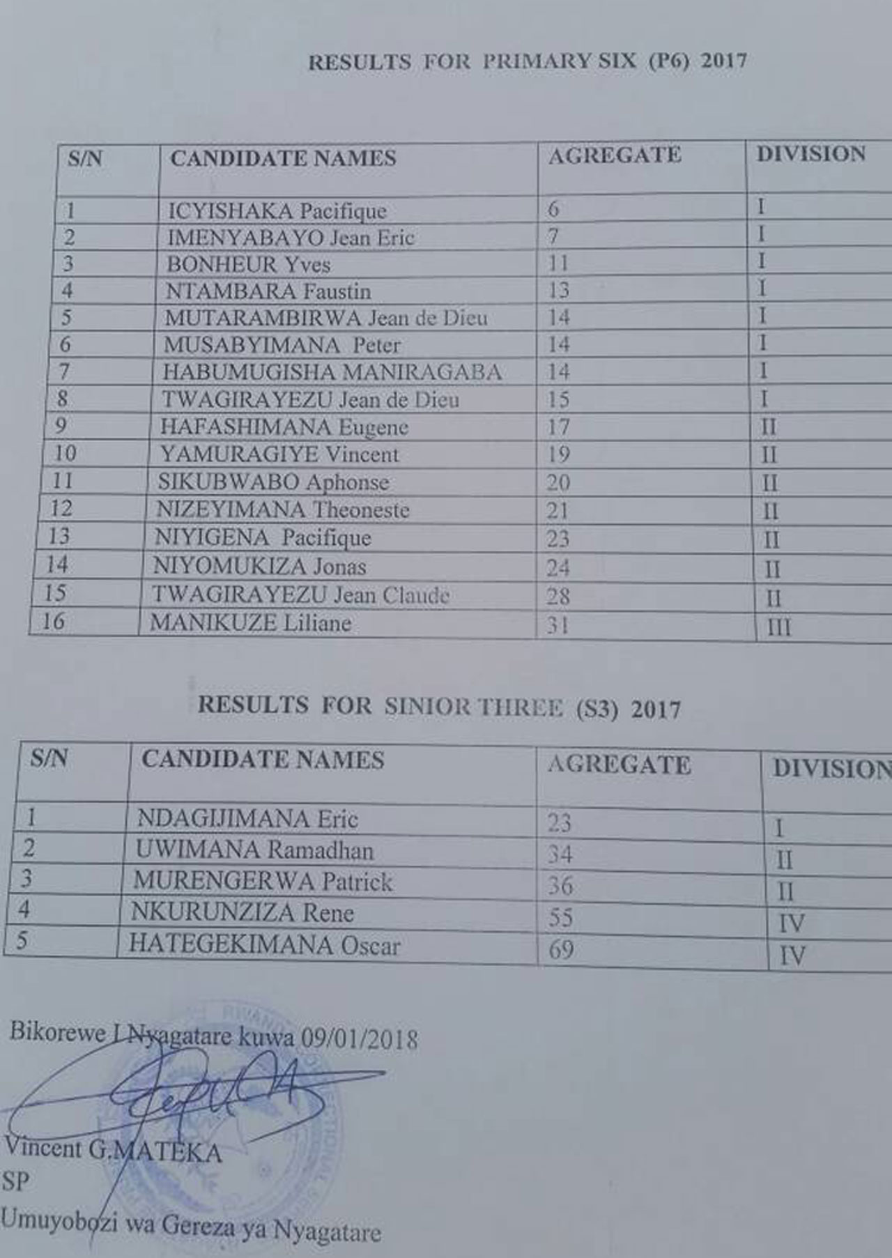 Iyi ni liste yabo igaragaza amanota bagize mu bizami