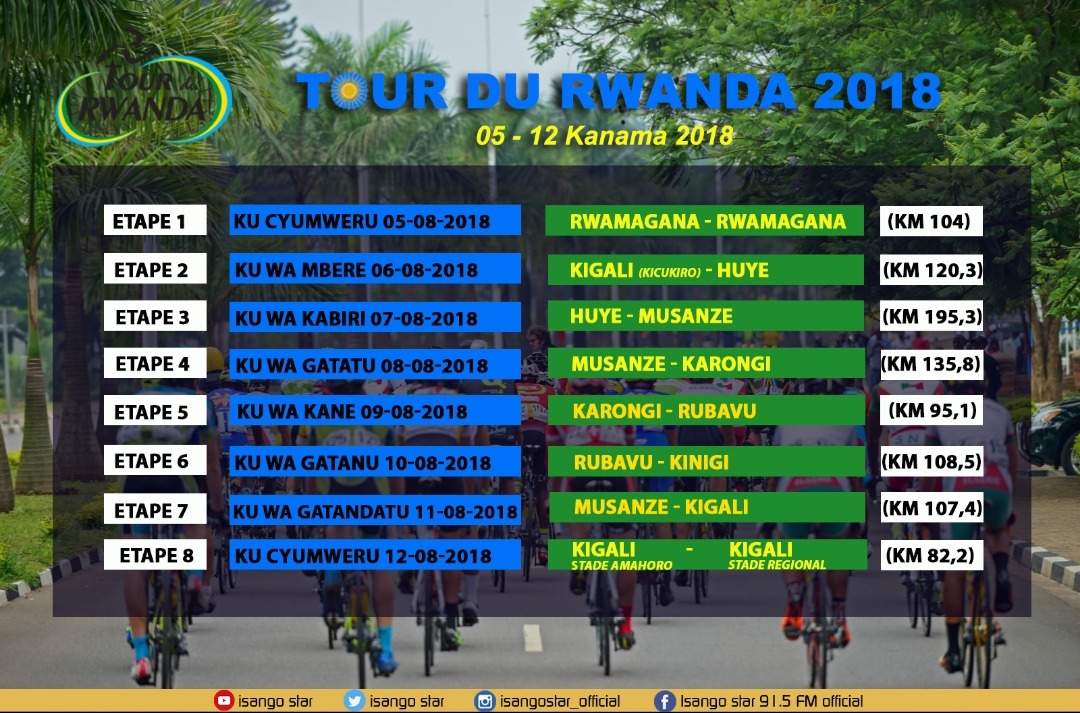 Aha ni ho irushanwa rya Tour du Rwanda rizanyura