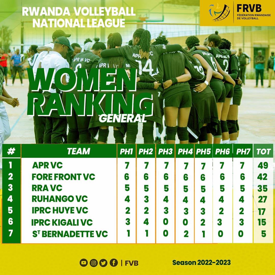 APR y'abagore yamaze kwanikira abo bahanganye