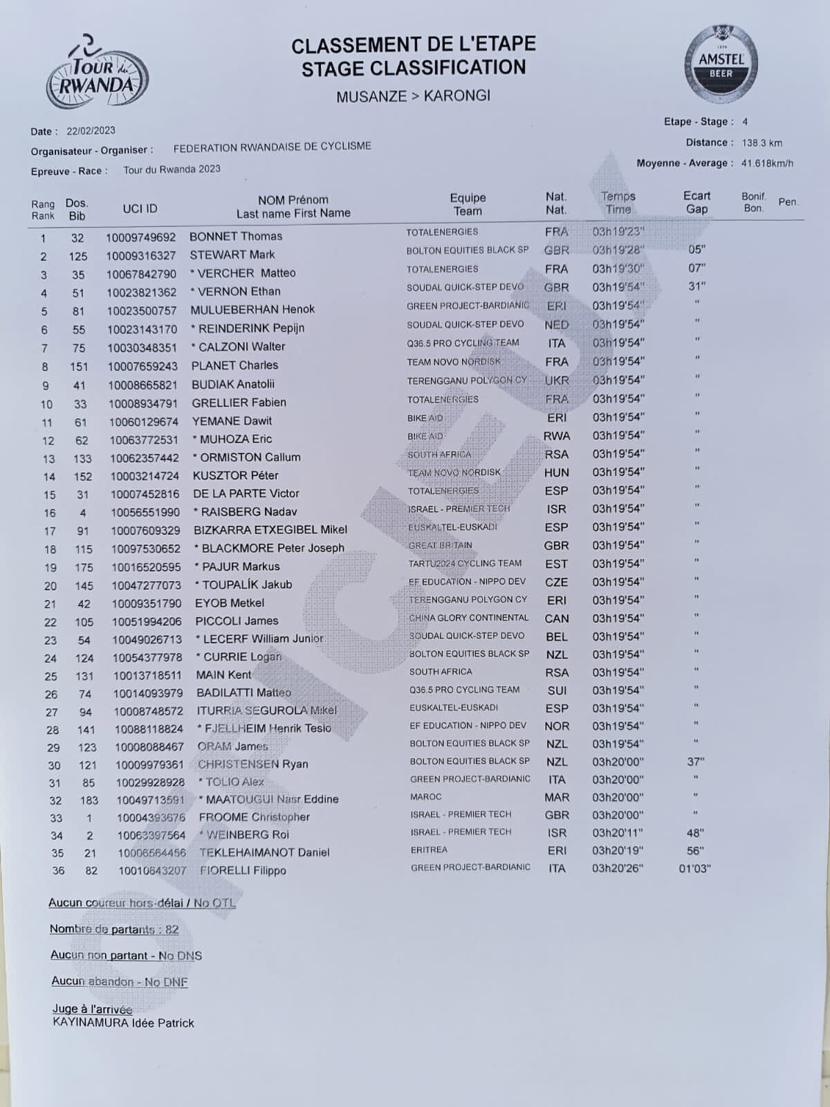 Uko bakurikiranye uyu munsi