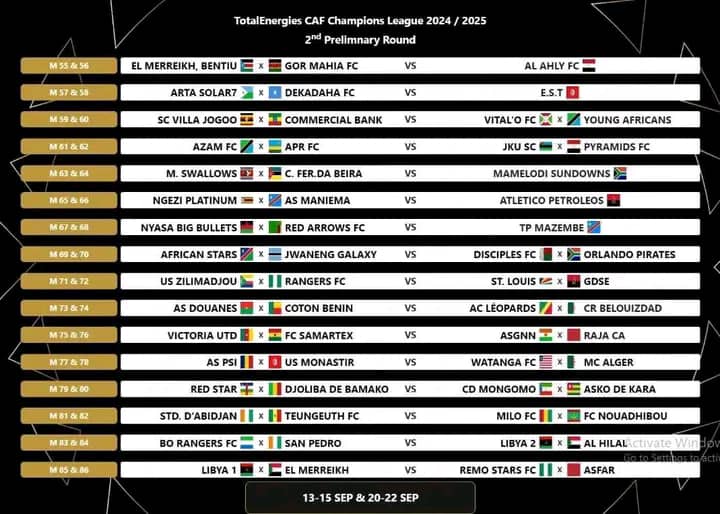 Uko tombola ya CAF Champions League yagenze muri rusange