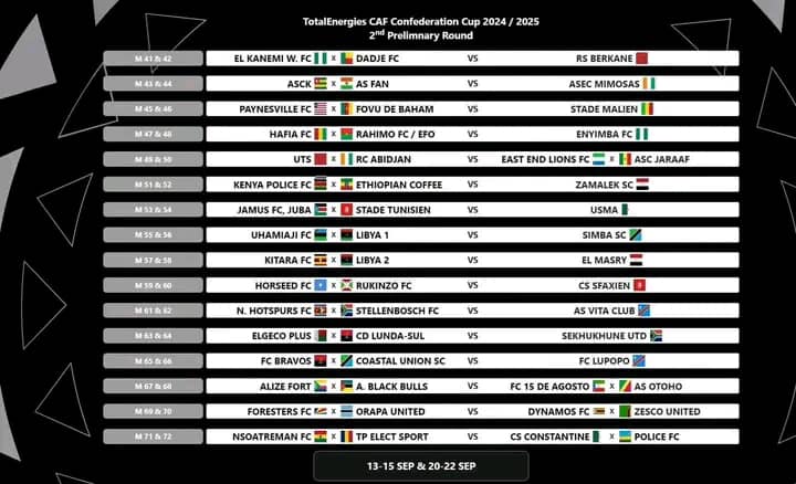 Uko tombola ya CAF Confederation Cup yagenze muri rusange