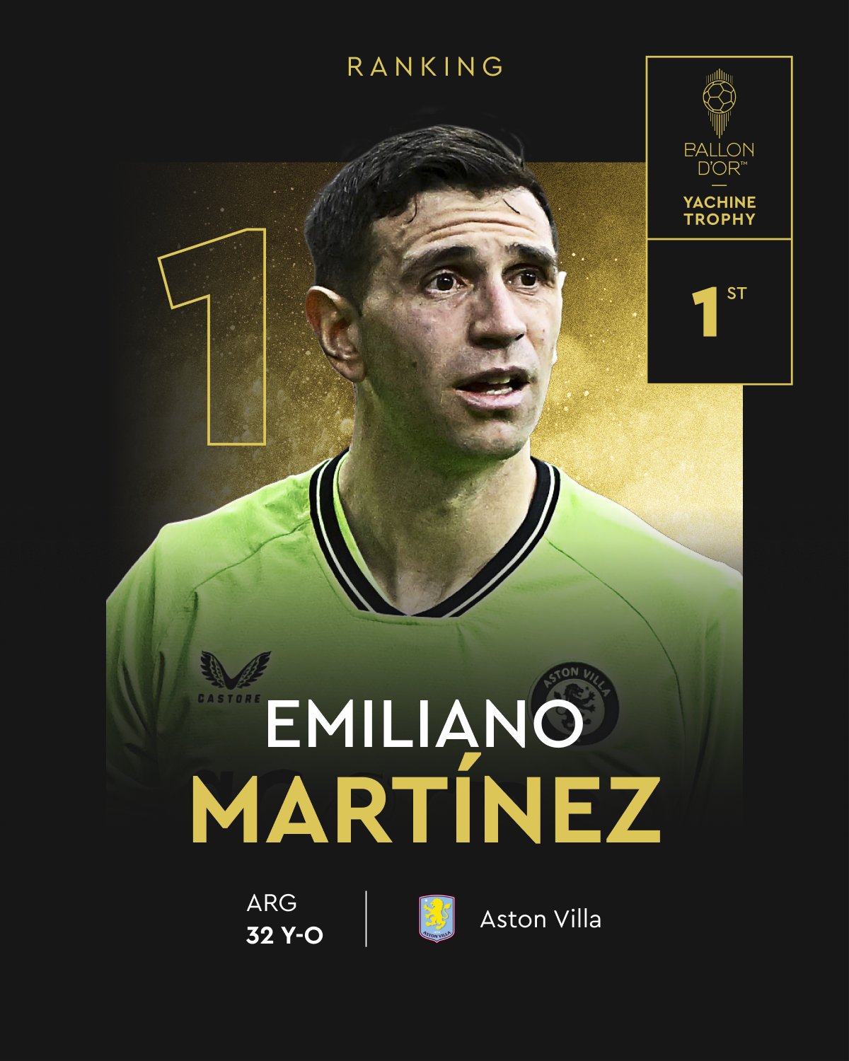 Umunyezamu wa Aston Villa na Argentine Emiliano Martinez niwe wabaye umwiza wa 2024