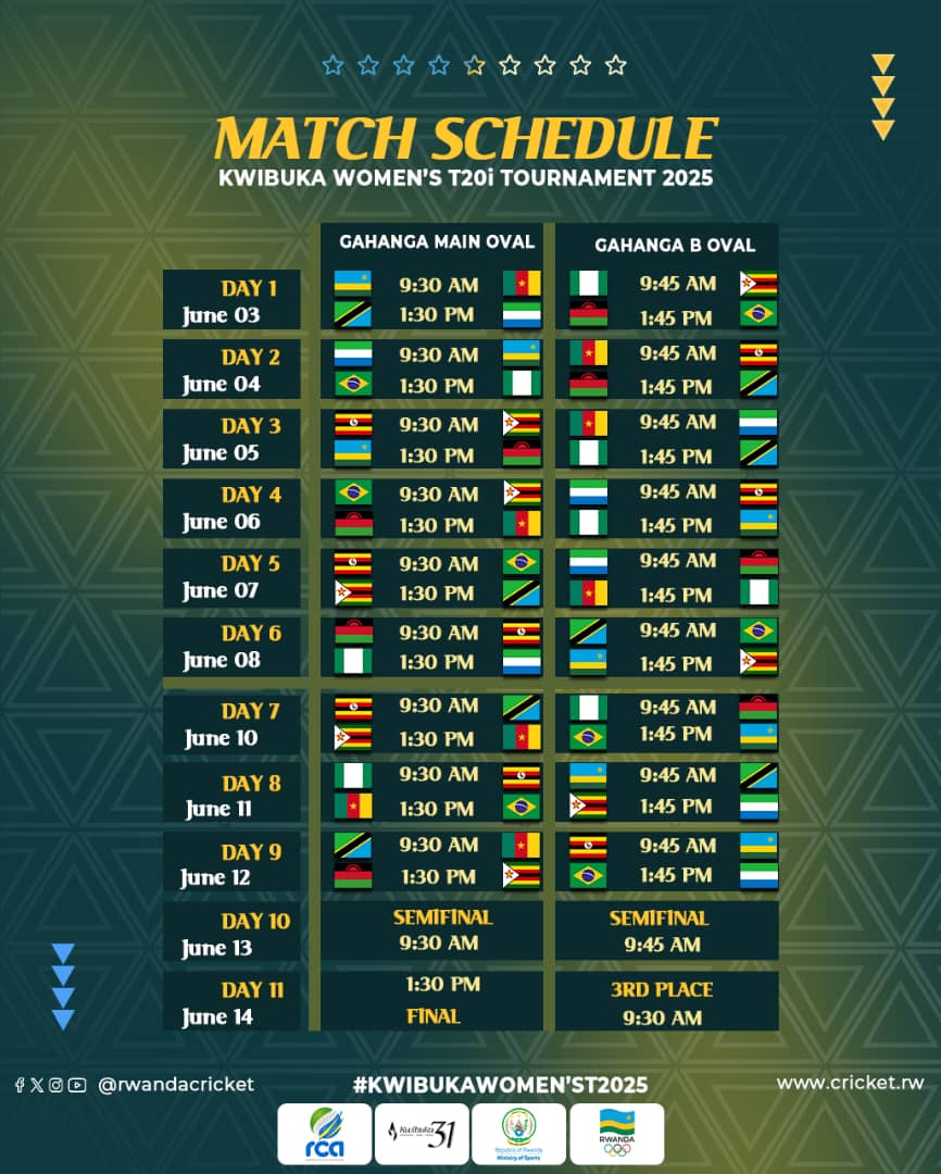 Gahunda y'imikino yose