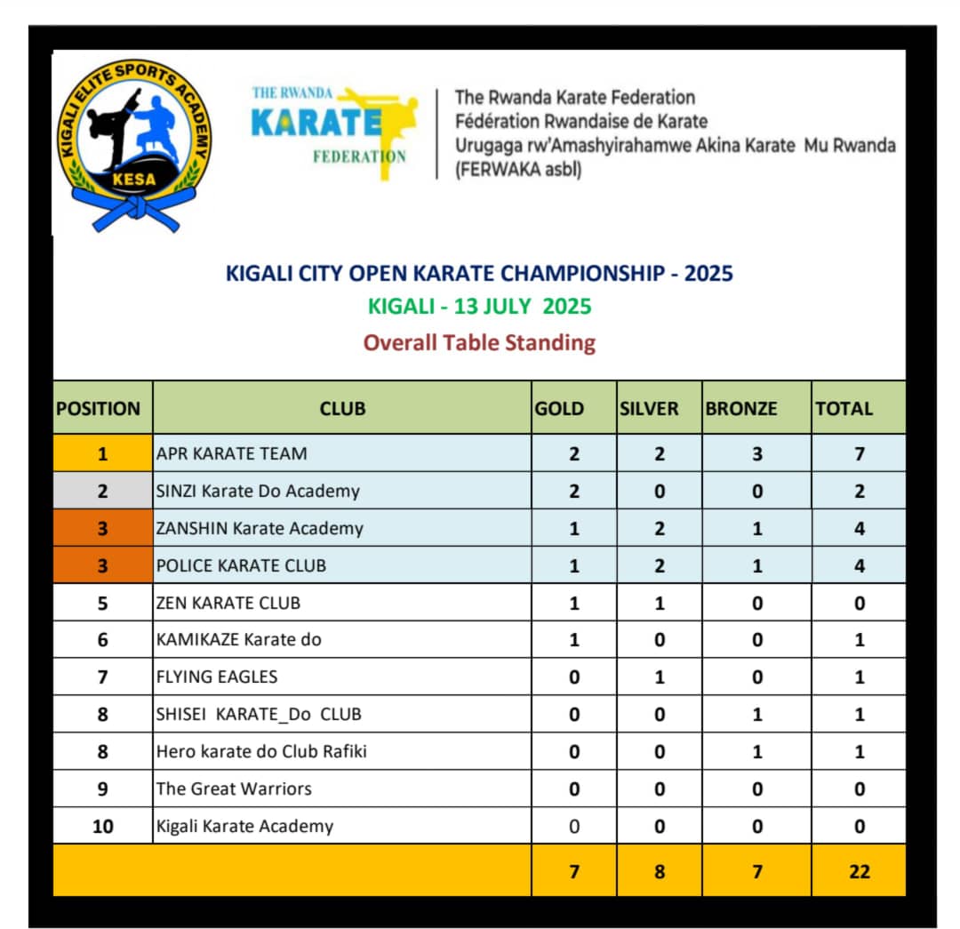 Uko amakipe yakurikiranye