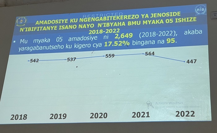 Ingengabitekerezo igenda igabanuka