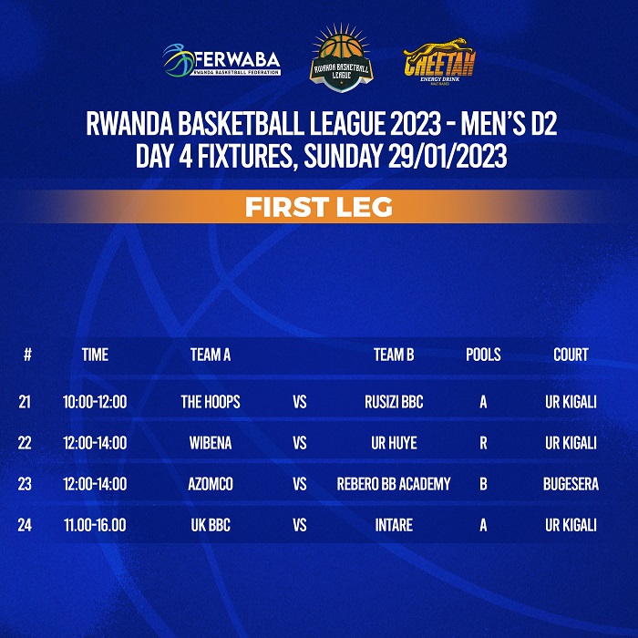 Imikino y'icyiciro cya kabiri muri Basketball iteganyijwe ku cyumweru