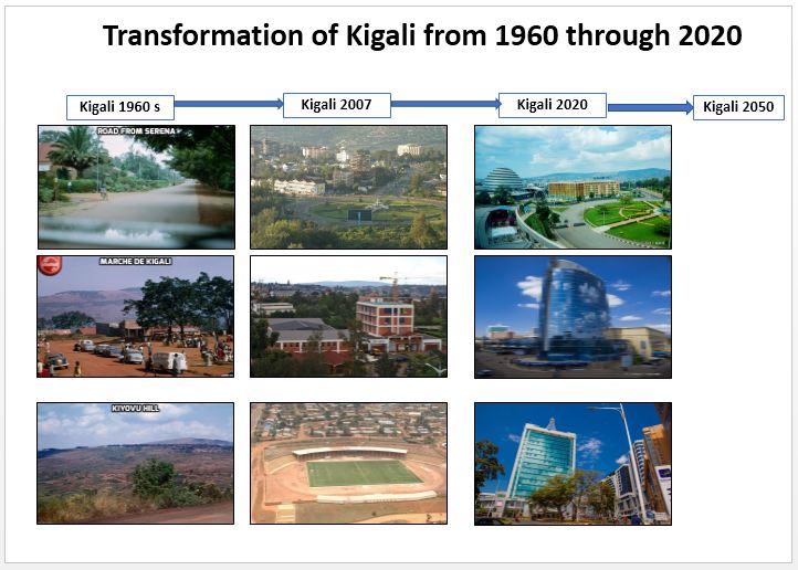 Uko Umujyi wagiye utera imbere mu myaka itandukanye