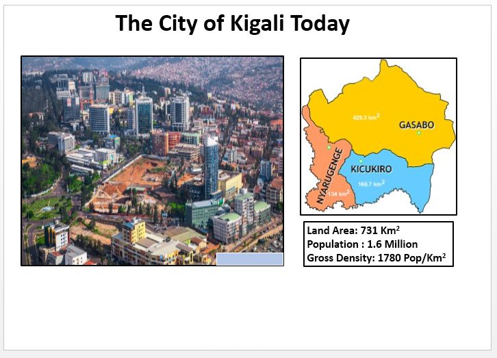 Uko Umujyi wa Kigali ugaragara ubu