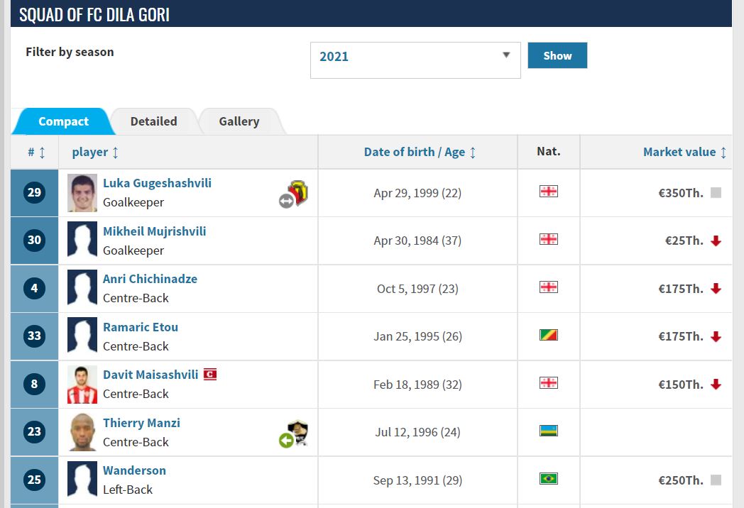 Manzi Thierry ku rutonde rw'abakinnyi ba FC DILA GORI