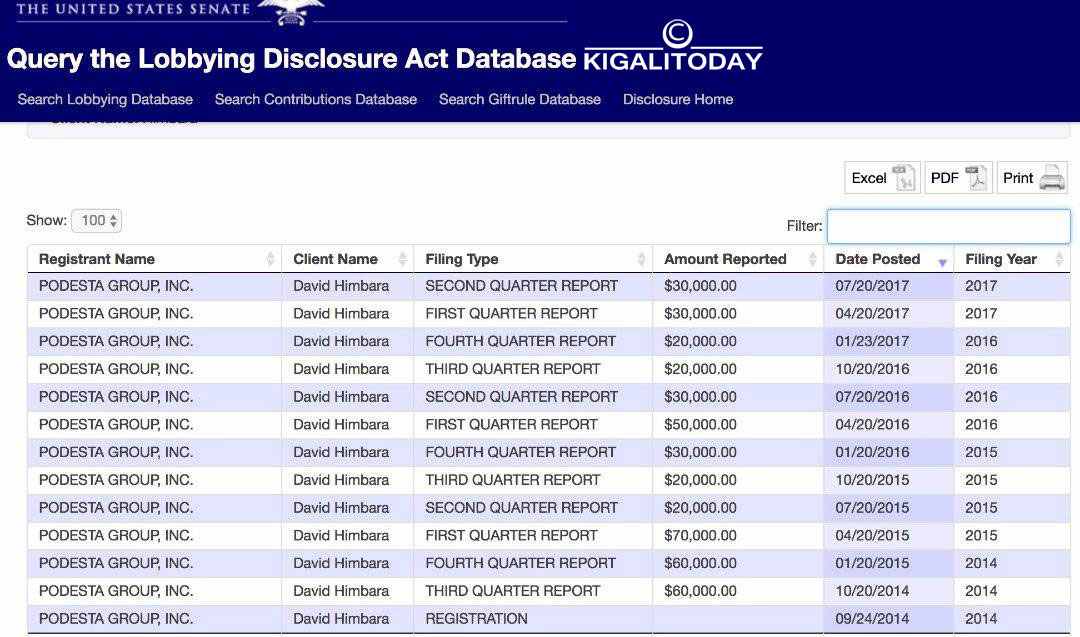 Aya ni amafaranga Rujugiro yishyuraga kugira ngo abashe kugeza ikibazo cye ku Nteko ya USA