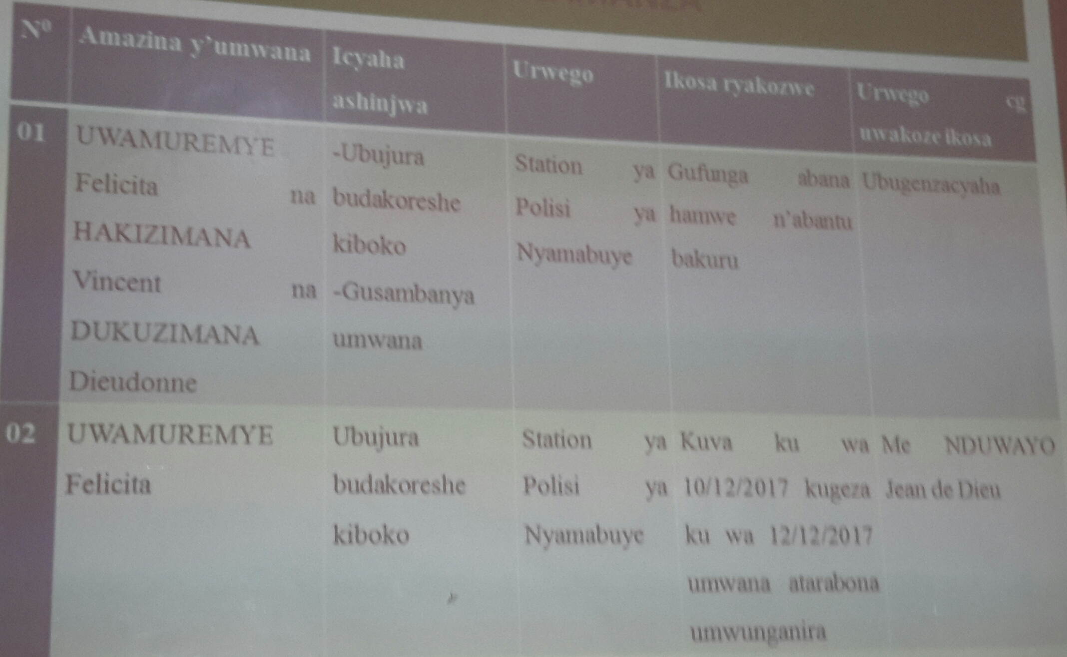 Photo2: Hari aho abana batabona ababunganira mu gihe bari mu maboko ya Polisi