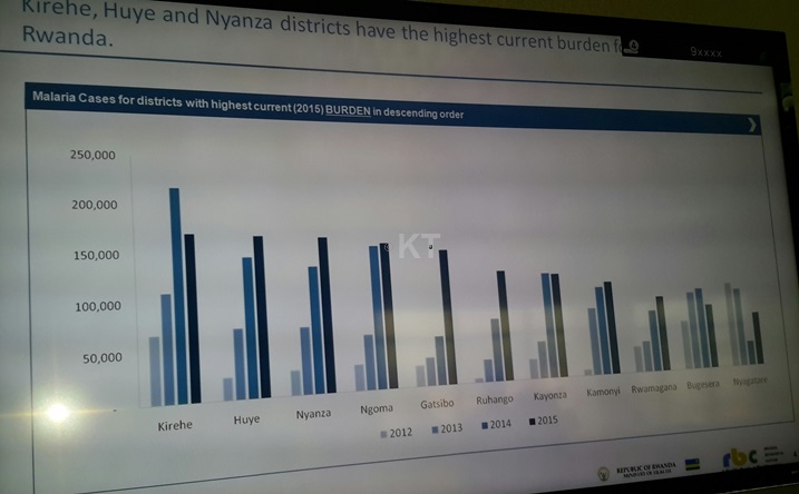 Uturere turangwamo ubushyuhe ngo nitwo twibasiwe na malaria kurusha utundi.