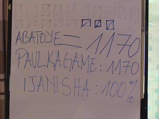 Paul Kagame yatowe 100% muri aya matora