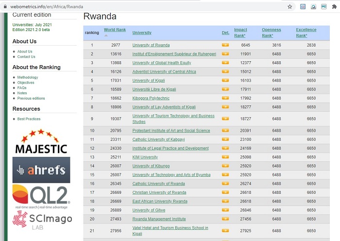 Uko INES ihagaze mu Rwanda kuri urwo rutonde