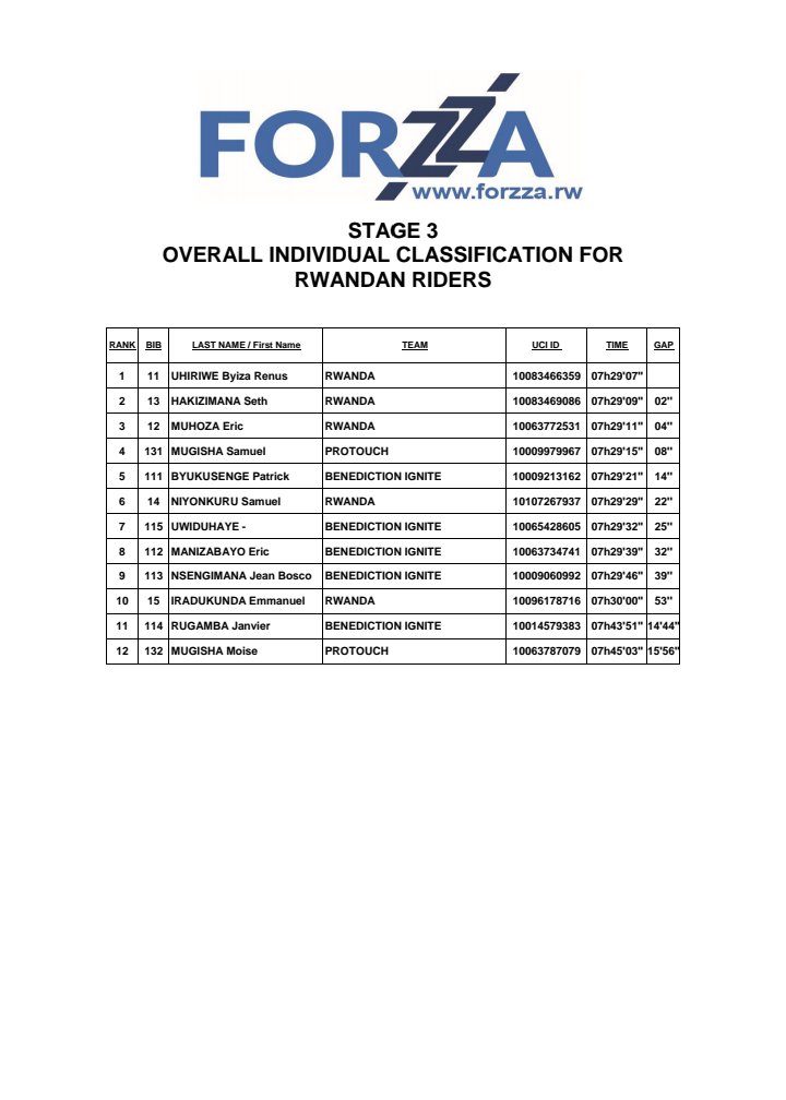 Urutonde rusange rw'uko abanyarwanda bahagaze kugeza ubu