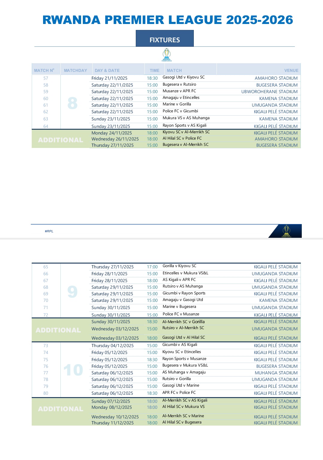 Al Hilal SC izatangira ikina na Police FC mu gihe Al-Merrikh SC I zatanguranwaga na Bugesera FC 