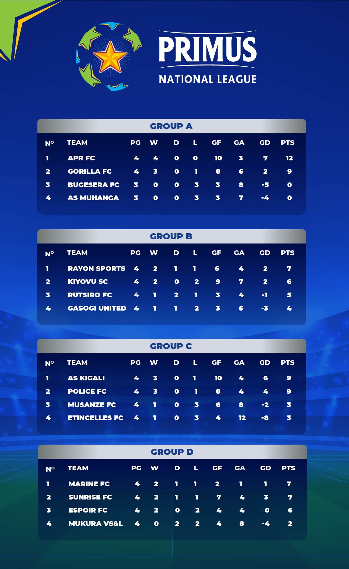 AS Muhanga ni iya nyuma mu itsinda rya mbere