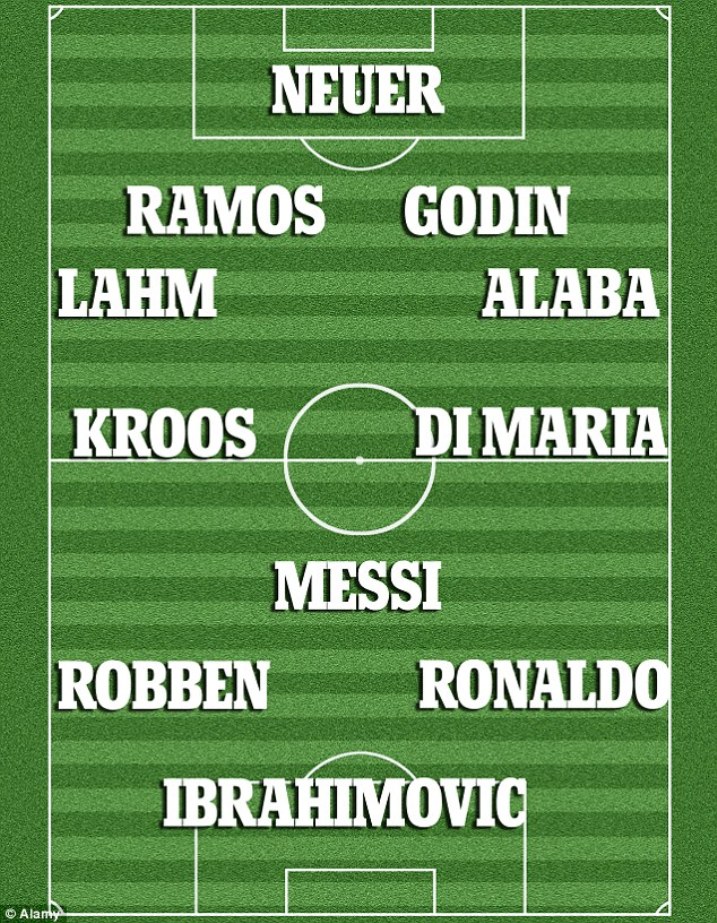 Ikipe y'umwaka ya UEFA