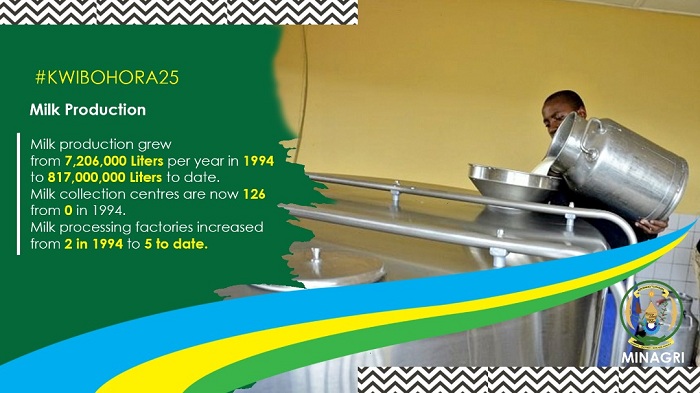 Umusaruro w'umukamo wikubye inshuro zirenga 110 mu myaka 25 ishize