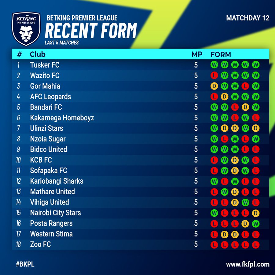 Bandari Fc ubu iri ku mwanya wa gatanu ku rutonde rwa shampiyona