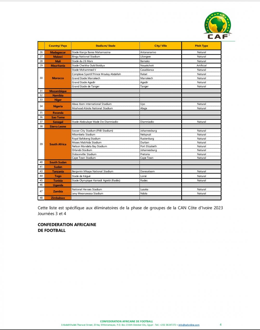 U Rwanda ruri mu bihugu 23 bidafite sitade zemewe