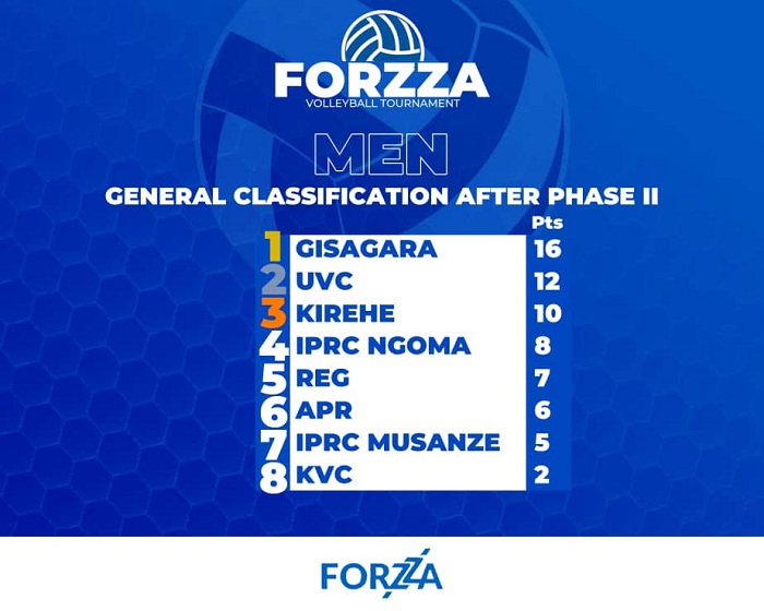 Urutonde rusange rw'abagabo nyuma y'uduce tubiri