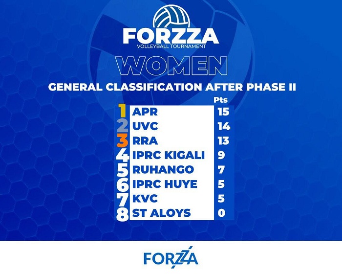 Urutonde rusange rw'abagore nyuma y'uduce tubiri