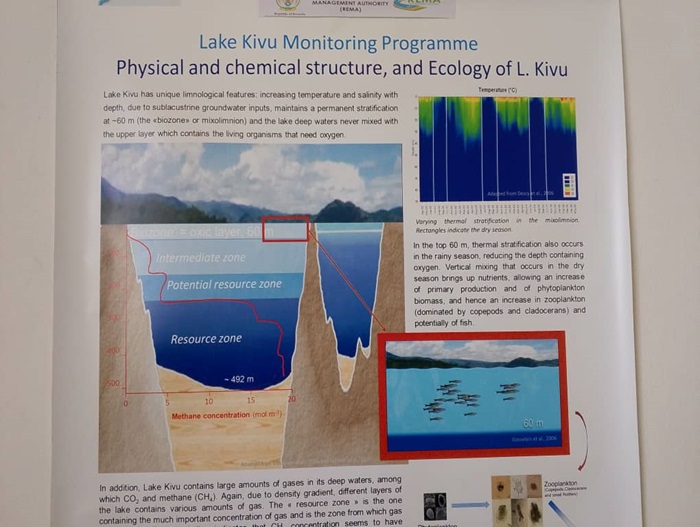 Igishushanyo kigaragaza imiterere y'Ikiyaga cya Kivu mu bujyakuzimu